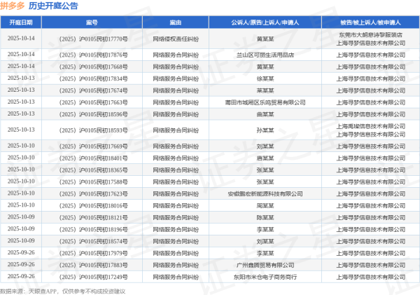宏基资本 拼多多作为被告/被上诉人的1起涉及侵害发明专利权纠纷的诉讼将于2025年6月17日开庭
