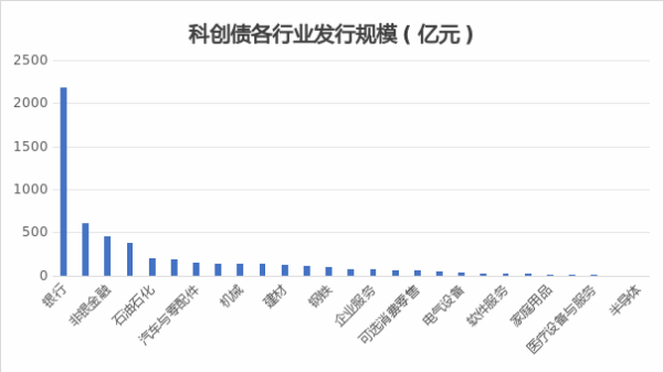 启运操盘 超5300亿元！科创债发行规模迈入新台阶