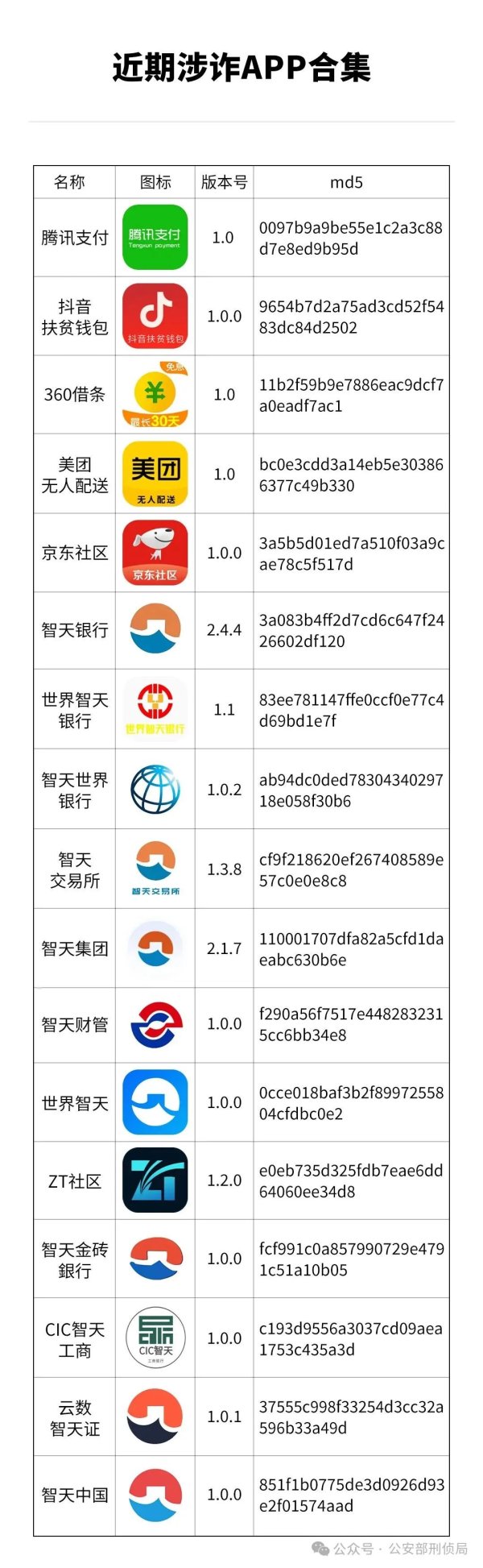 鼎豪投资 近期涉诈App合集! 迷惑性高, 很多看着“眼熟”