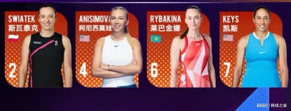 天牛宝配资 总决赛首个出线和出局姑娘诞生，斯瓦泰克能拒绝去年悲剧发生？